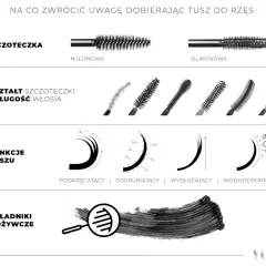 Porównanie szczoteczek, kształtów i funkcji tuszów do rzęs. Ranking tuszy do rzęs z uwzględnieniem składników odżywczych.