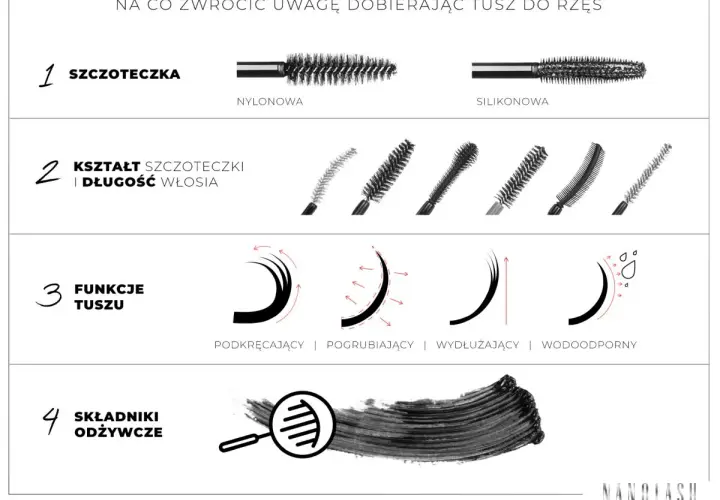 Porównanie szczoteczek, kształtów i funkcji tuszów do rzęs. Ranking tuszy do rzęs z uwzględnieniem składników odżywczych.